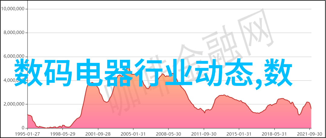 智能家居时代的需求变化新一代电视尺寸趋势预测