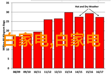 中央空调家用优缺点 - 舒适夏日的选择中央空调家用设备的全面评析