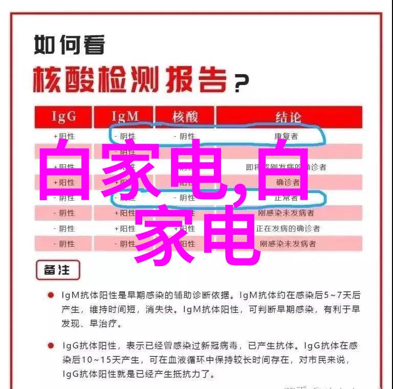 选择厨房装修风格时应该参考什么因素