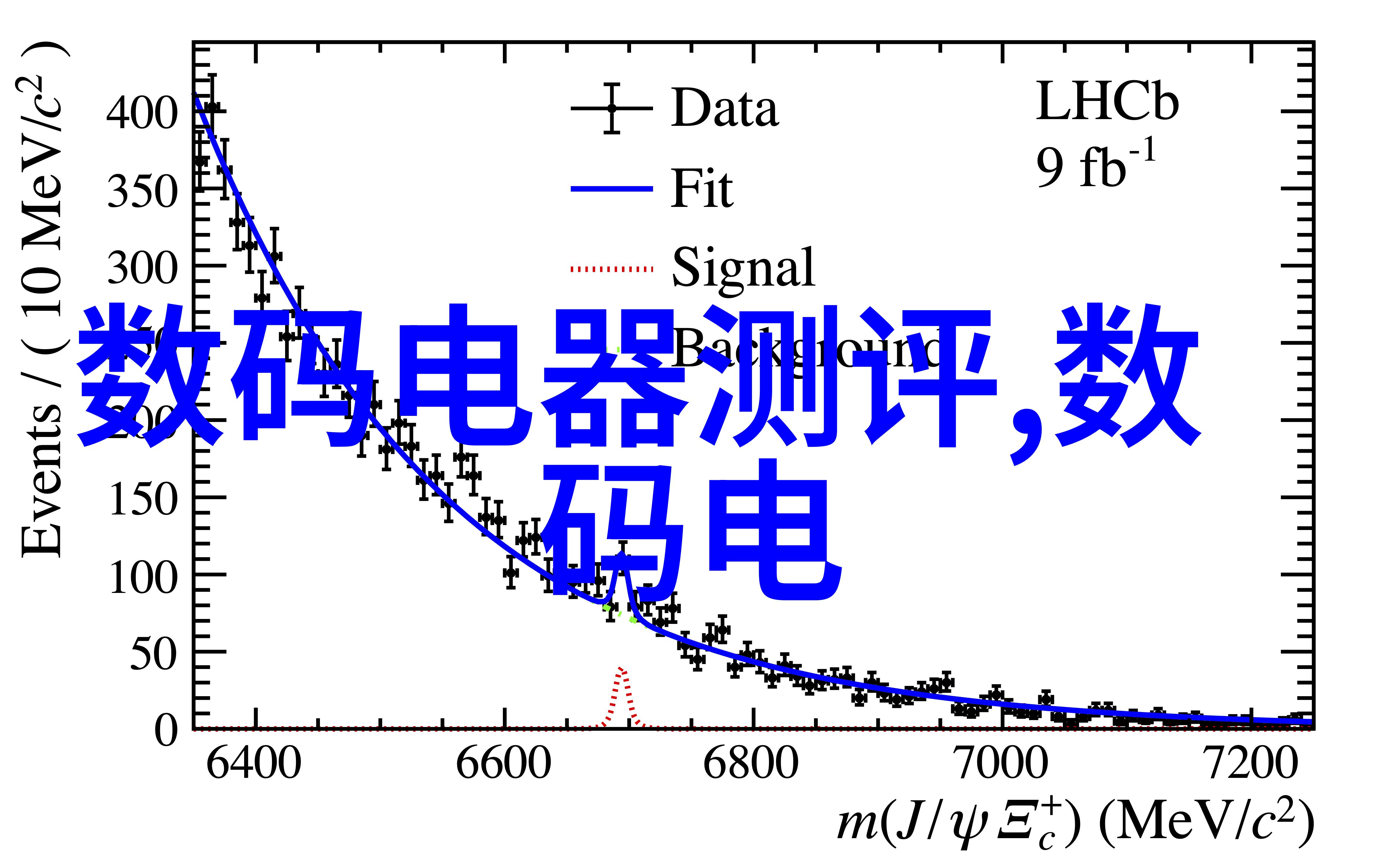 我来告诉你穿戴类的东西有哪些