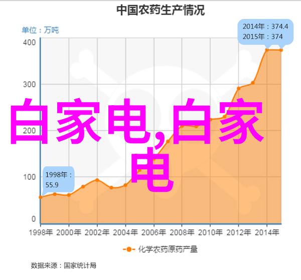 中国化工装备翱翔科技蓝图