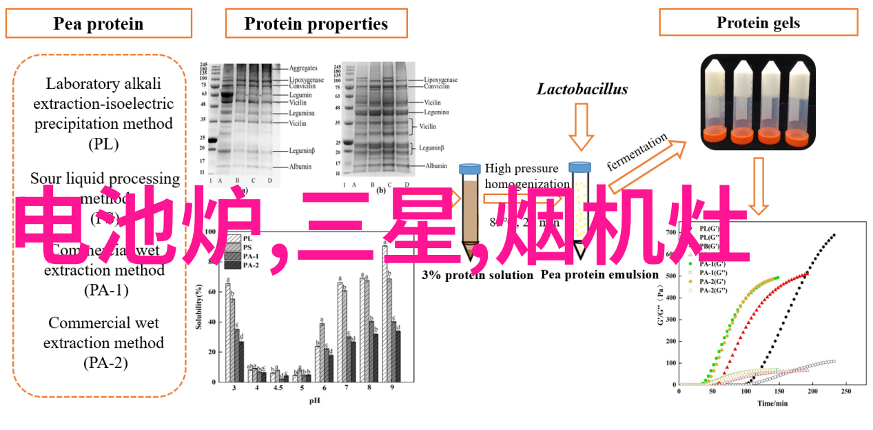 除电池外汽车启动系统还包括哪些重要组成部分