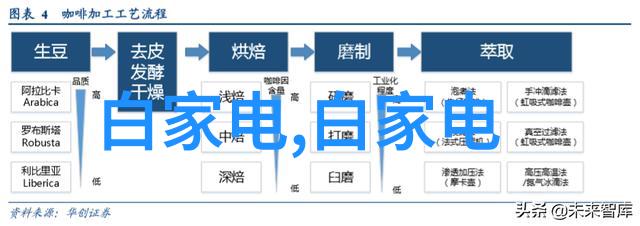 拍照不要脸场景搭配妙手一触