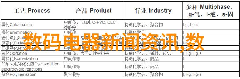 流量计的选择与应用在化工领域