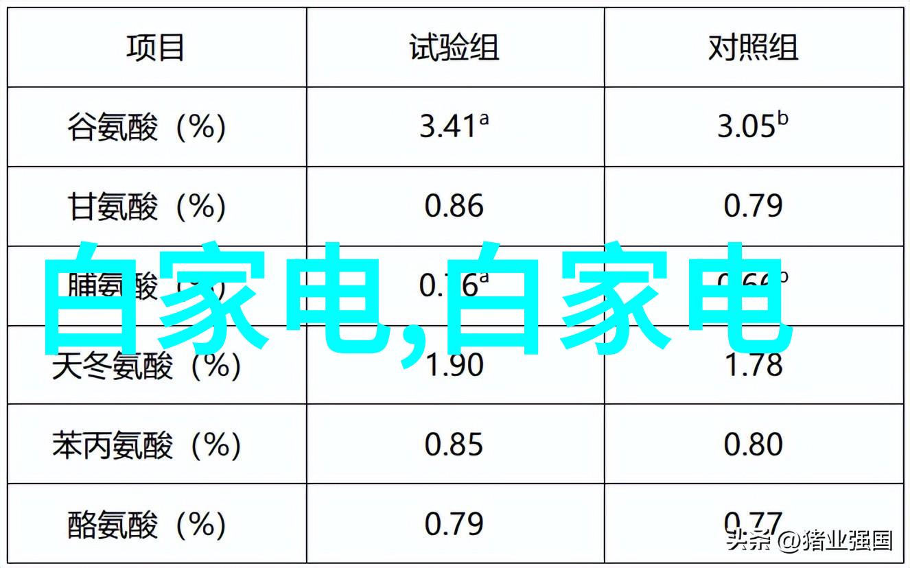 废气净化处理系统我的小伙伴在工作上的默默付出