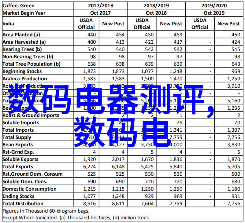 现代简约暗卫装修风格大赏