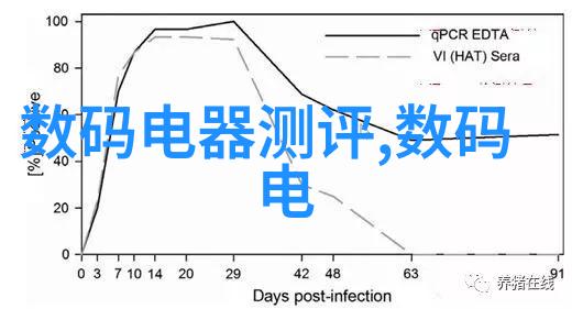 建筑给水排水系统的设计与优化策略