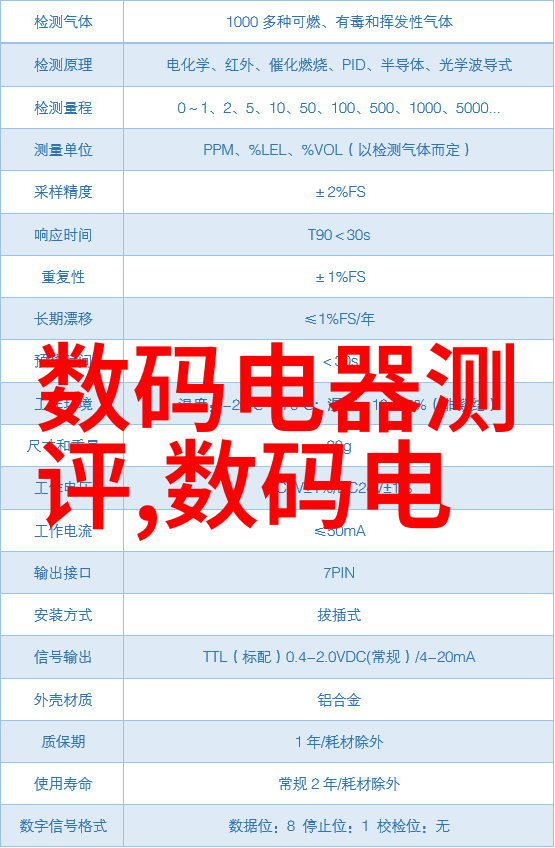 集成电路行业高薪问题技术人才短缺与产业发展对薪资的影响