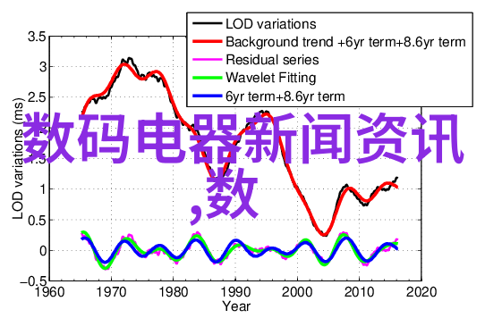 厨卫新篇章生活美学触手可及