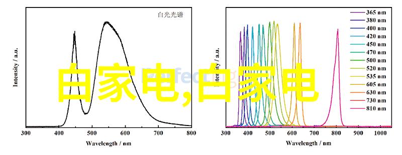 光纤传感器的神奇特性探索其在传感器技术应用中的独特优点