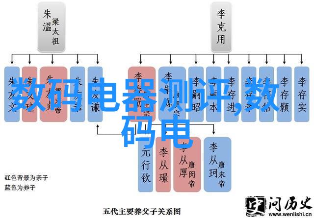 电流的孤独静谧的频率