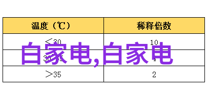 招聘启事加入我们成为信息安全测评专家