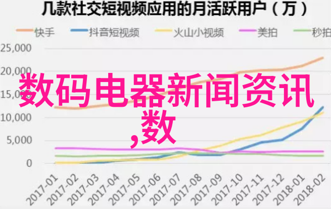 当代家庭必备电视机配置选择指南