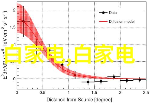 我你知道液晶电视上市的年份吗