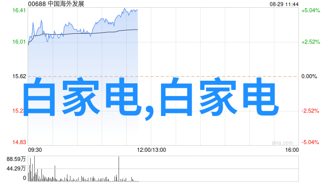 厨房卫生间双重奏从不和谐到协调共舞的装修奇幻旅程