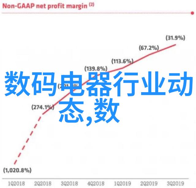 电子废弃物新生探索绿色循环的智慧之地