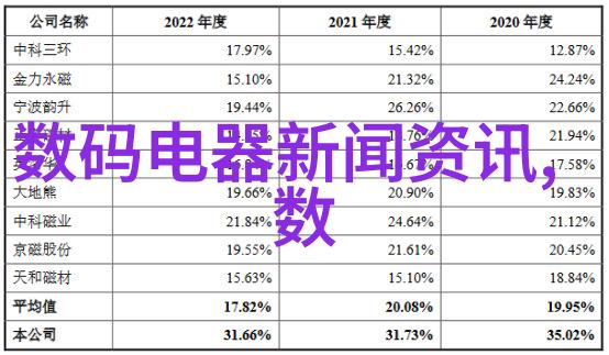 哈尔滨工业大学智能装备专业探索未来制造技术的核心课程