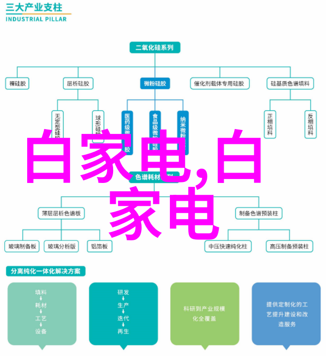 新买的冰箱怎么应用康健应用冰箱鲜为人知的秘密