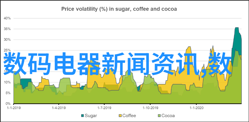 温馨雅致小客厅装修艺术之美