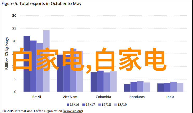 2022年度回顾  新浪财经网选编的最佳文章总结