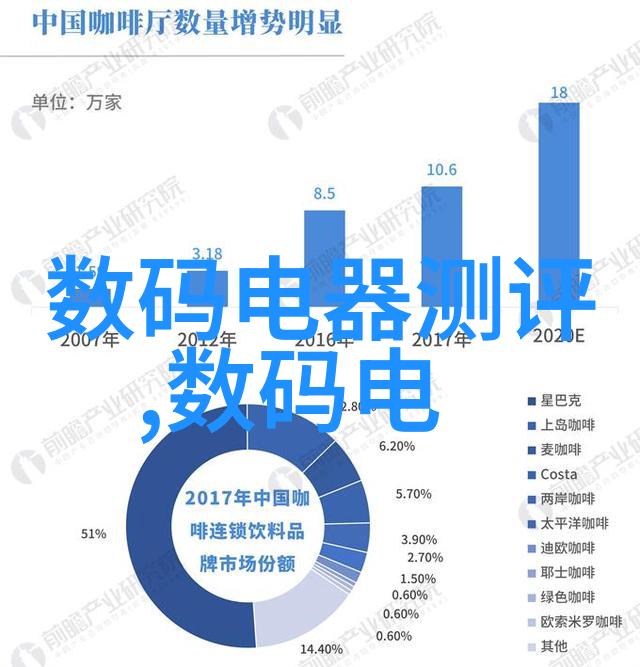 机遇与挑战探究仪器工程师职业前景