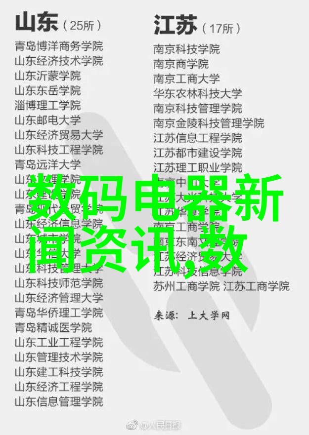 公司进度通报一周工作回顾