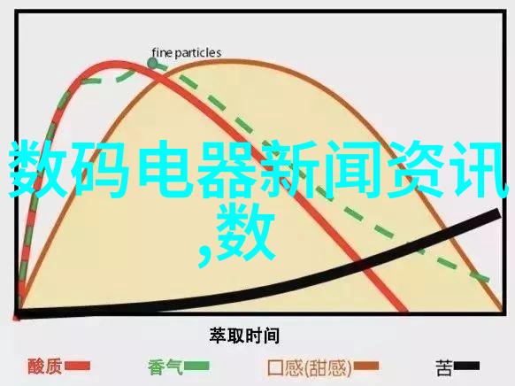 送老师应该送什么花我是怎么选的