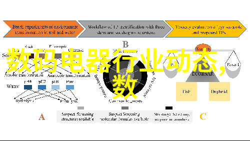 化学反应室设备配置与维护的重要性