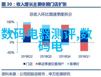 旅行初印象首页拍照记录美好旅程