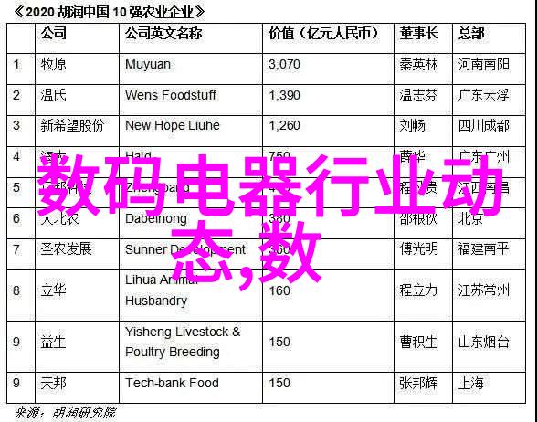 2023年最新装修风格效果图创意家居设计新趋势