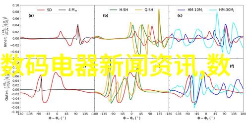 新款电视机智能大屏高清显示技术