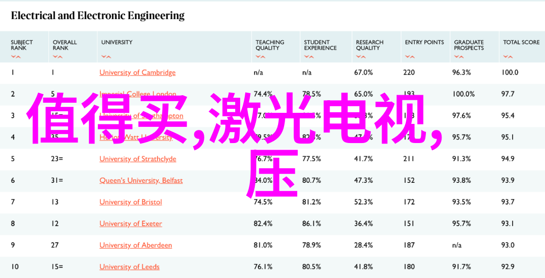 青春饭与人工智能新时代专业的选择与挑战