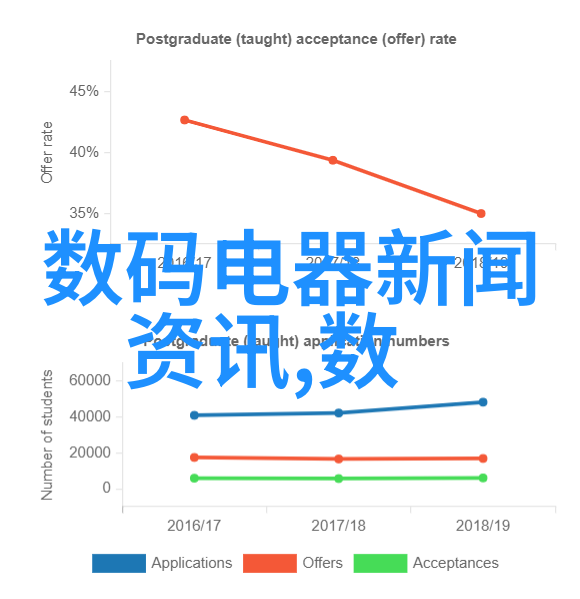 R语言最新报价2021年12月分析