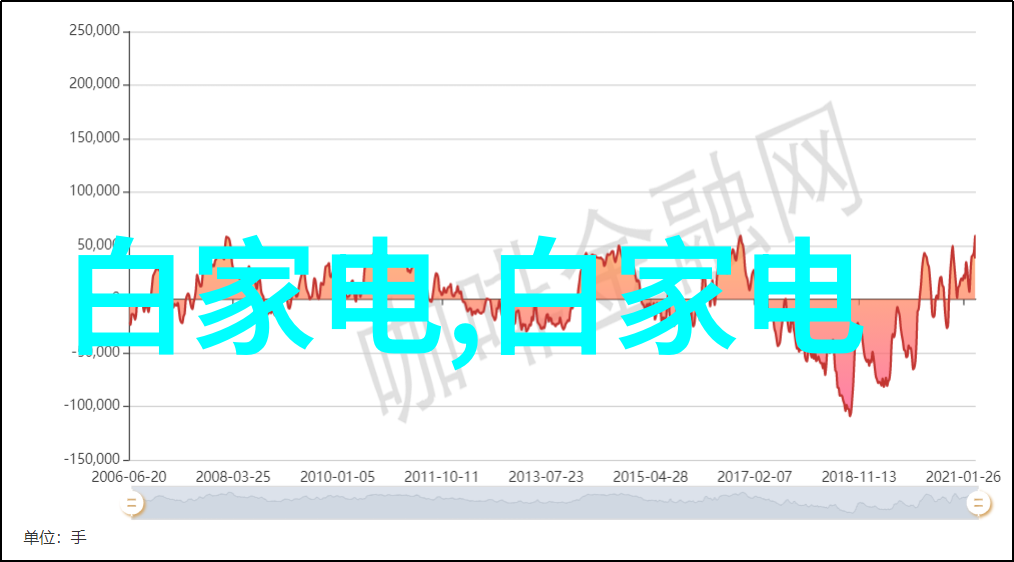 固定床反应器工作原理浅析催化剂定位与物料传输机制