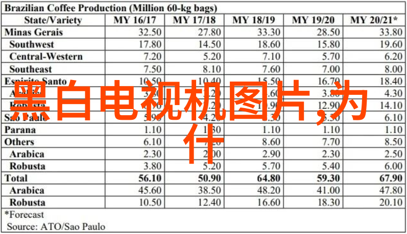 隔油提升一体化设备优化运行策略