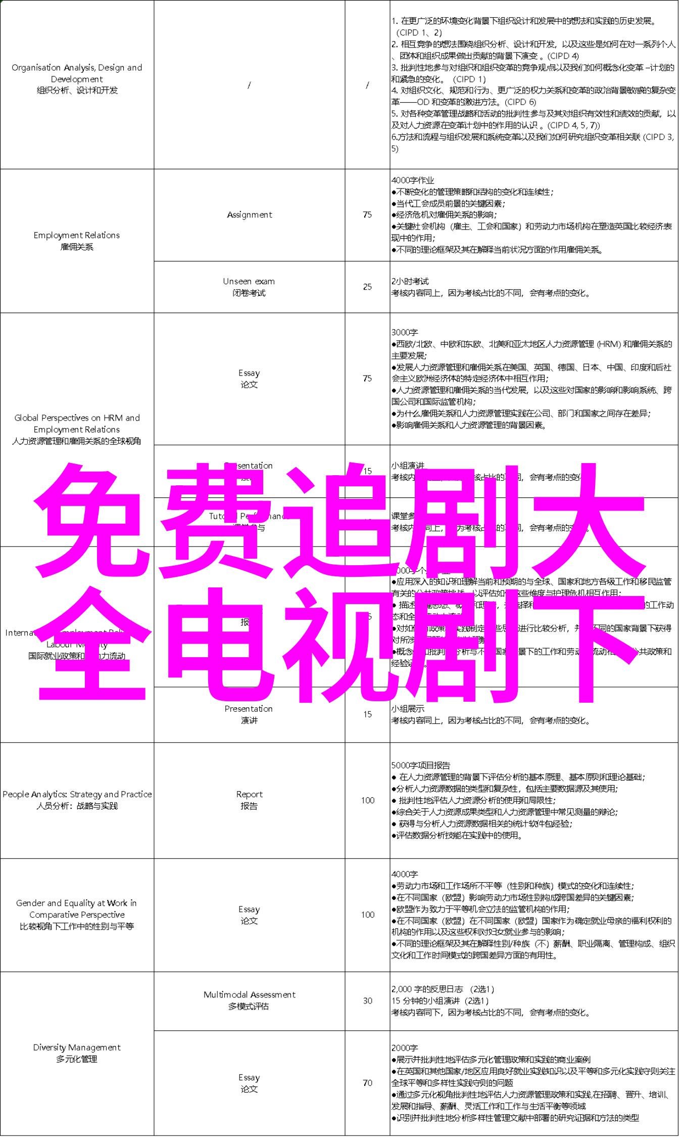 主题我是如何在批发网上找到超值商品的