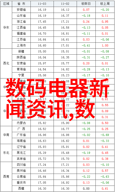 2013年卧室装修效果图大全别墅梦想居所