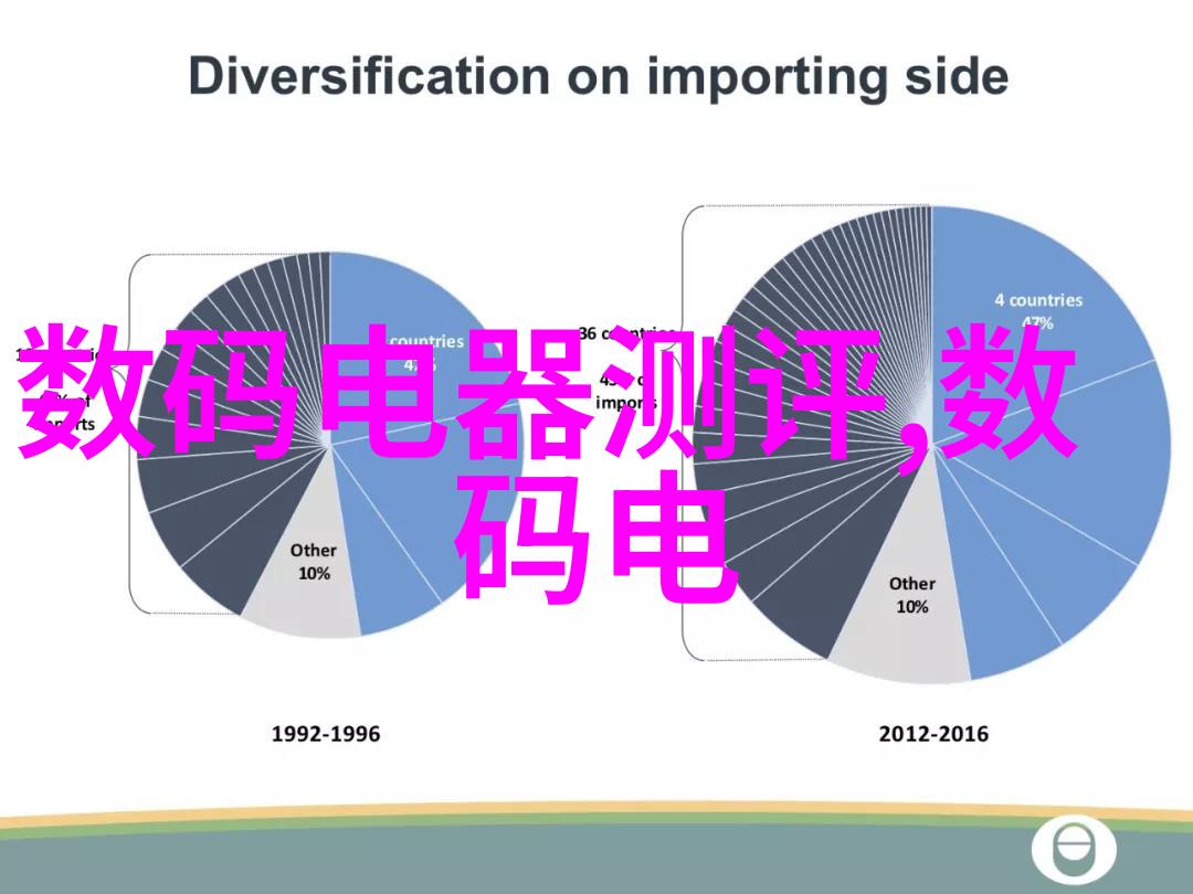 电力世界三相分离的智慧之源