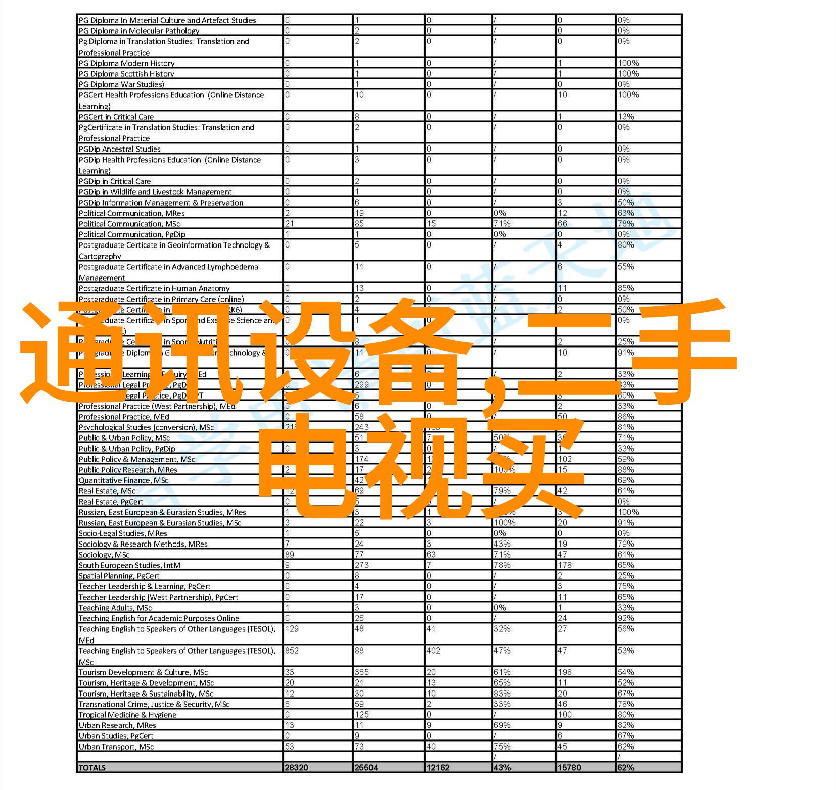 航空航天行业中使用的特殊零部件