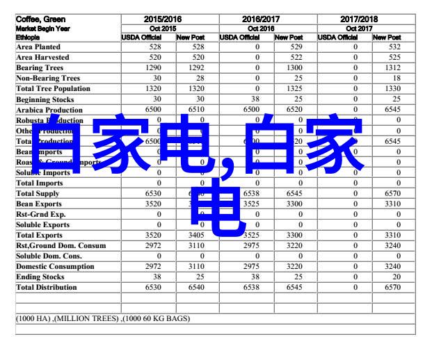 家用冰箱一般开几档 - 理解和设置适宜的冷冻档位以节能省电