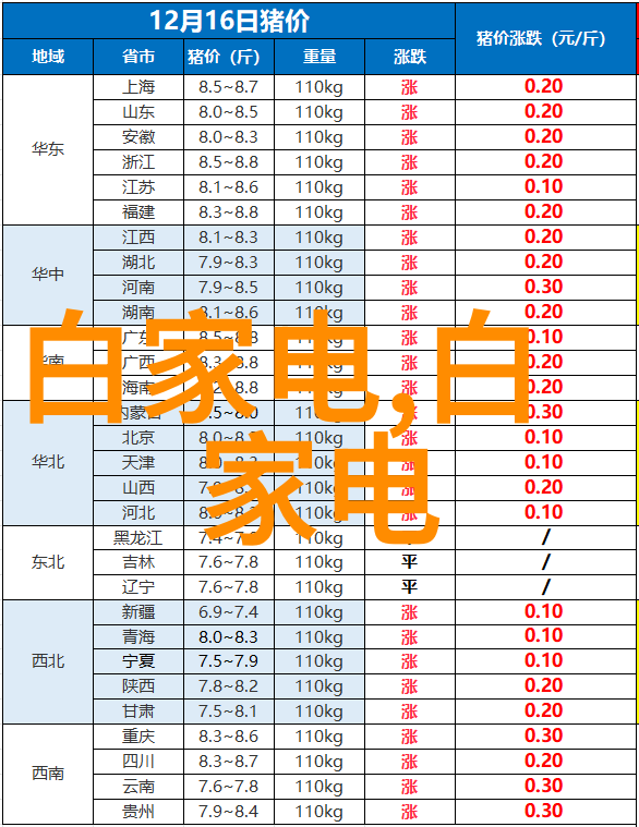 解析不同行业对人才测评标准的特殊要求有哪些