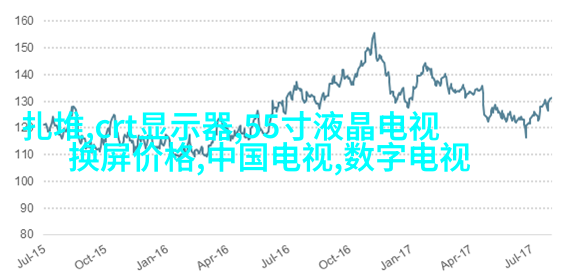 不同类型闪光灯示例