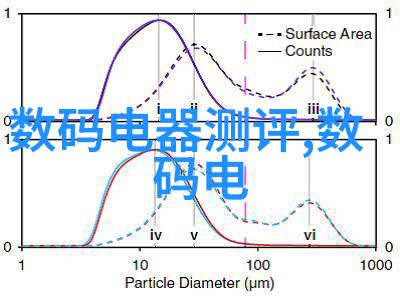 工业自动化的关键高效灌装机械的运用与发展