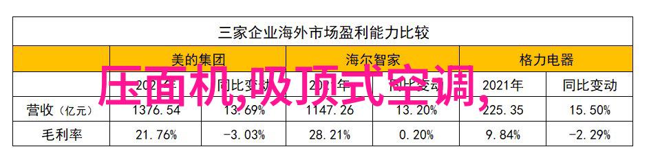 自助接单APP背后的经济效益与职业变化