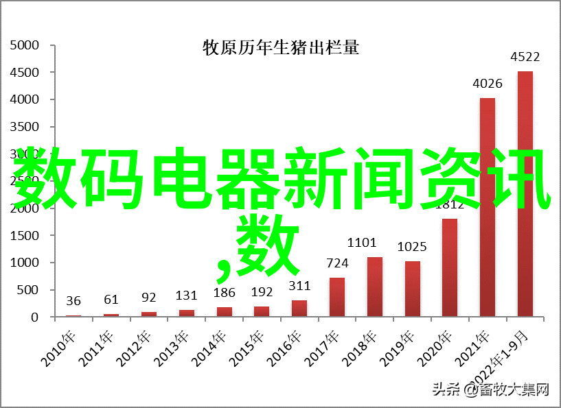 RTU设备 - 智能化升级RTU设备在工业自动化中的应用与优势