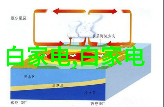 厨房装修效果图大全我的梦想厨房设计灵感库