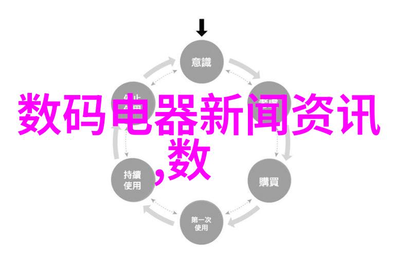 iPhone新品发布革新科技点亮未来生活