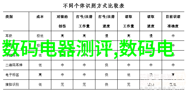 紫光对环境影响如何以及如何减轻这些影响