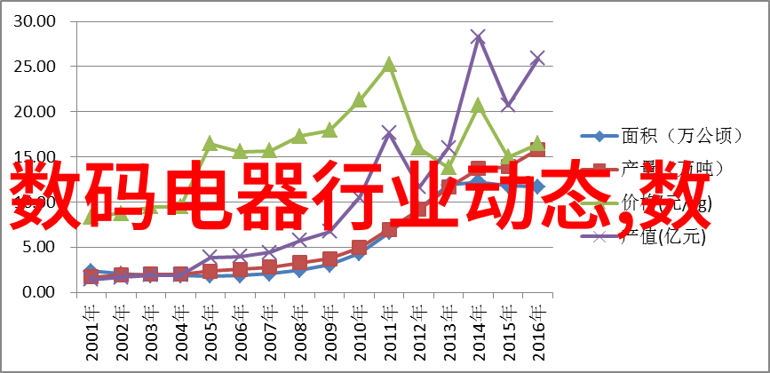 路网优化如何利用大数据改善城市道路流量管理