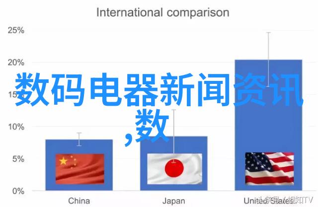 数码电器新闻资讯科技革新与消费趋势